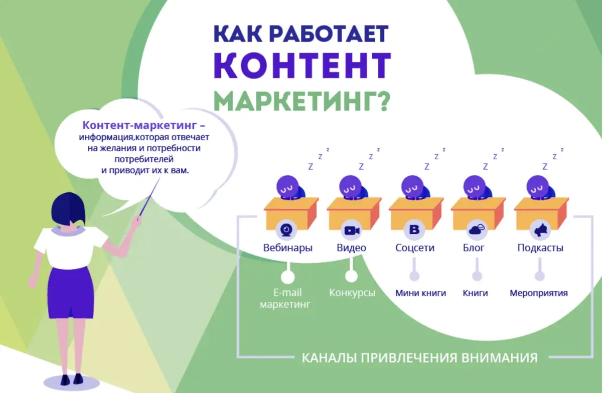5 этапов создания контент-стратегии для вашей клиники — иллюстрация 5
