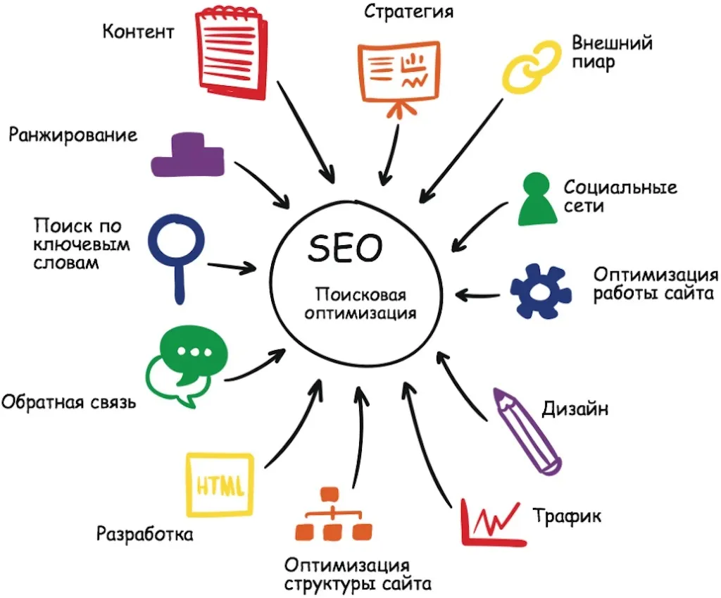 SEO-тексты: нужно ли оптимизировать статьи на образовательном сайте? — иллюстрация 5